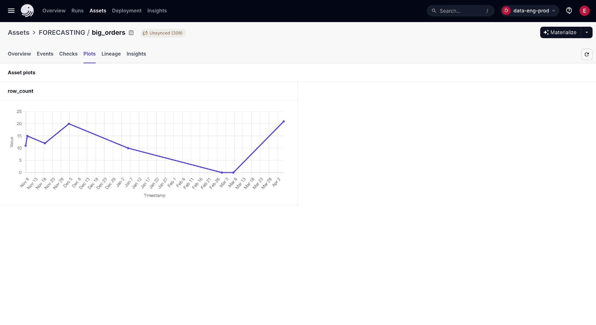 Plots tab showing metadata in the Asset details page of the Dagster UI